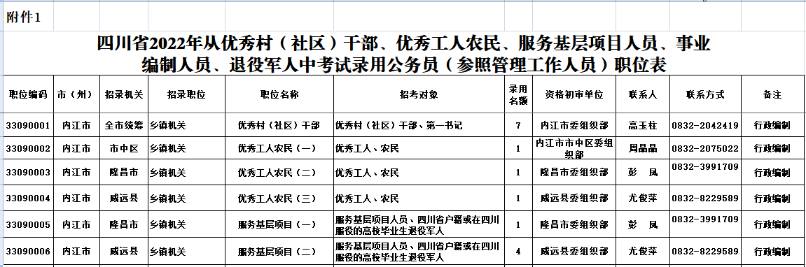 優(yōu)秀村干部等職位表.png